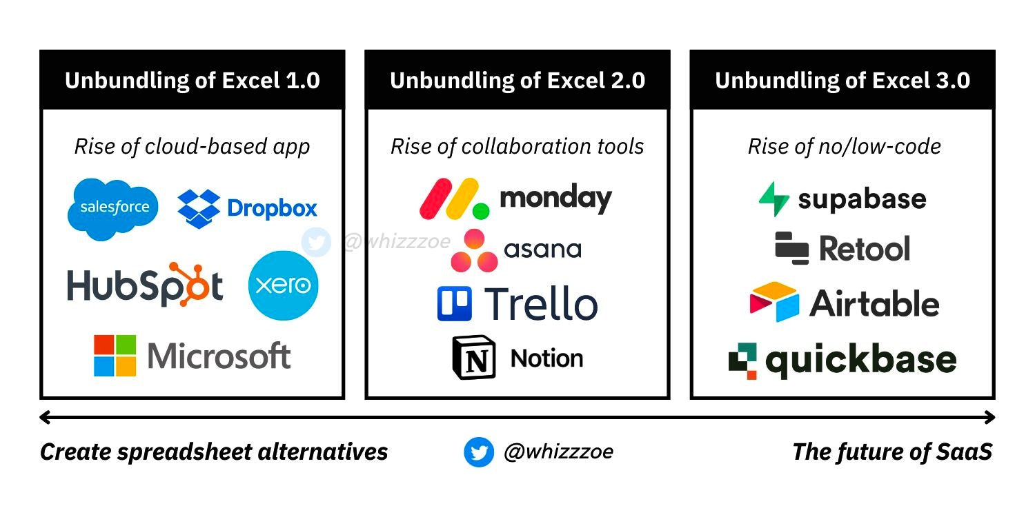 /the-unbundling-of-excel-how-saas-businesses-are-replacing-excel feature image