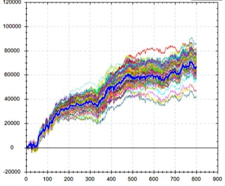 /using-monte-carlo-simulation-for-algorithmic-trading feature image