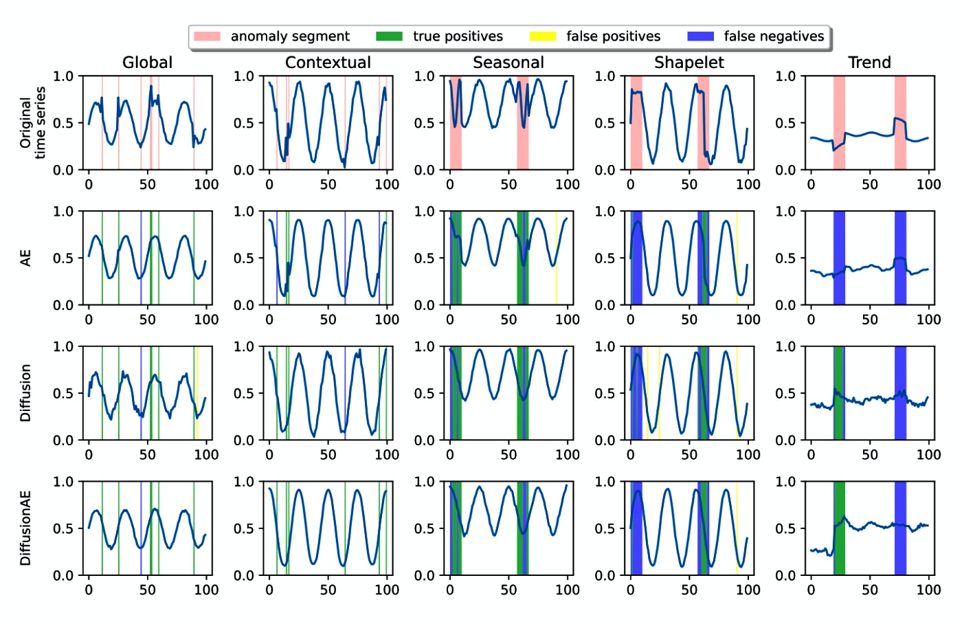 /exploring-the-potential-of-diffusion-models-in-time-series-anomaly-detection feature image